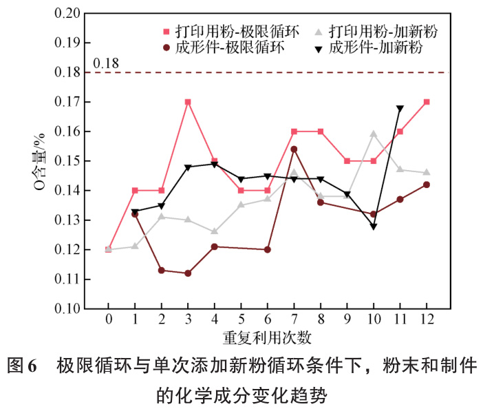 增材制造用適航級(jí)鈦合金粉末在民用航空領(lǐng)域中的研究與應(yīng)用進(jìn)展