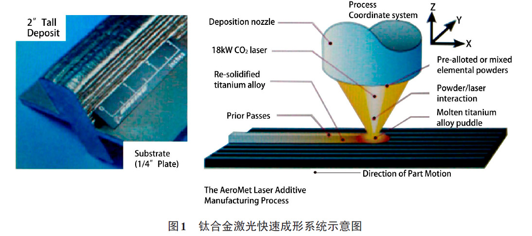 增材制造用鈦合金粉末的研究現(xiàn)狀