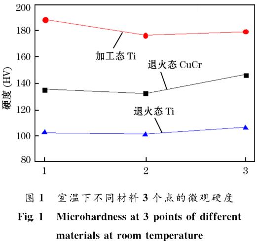 集成電路用鈦靶材和銅鉻合金背板擴散焊接技術(shù)研究