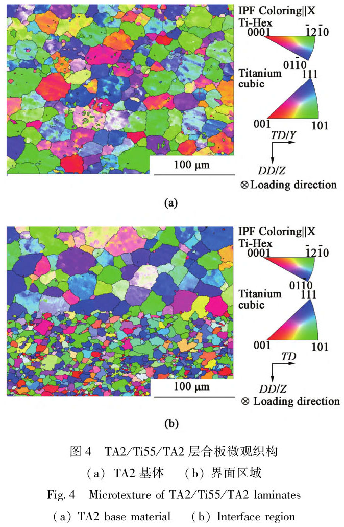 微觀組織對鈦合金擴散連接層合板疲勞裂紋擴展行為的影響