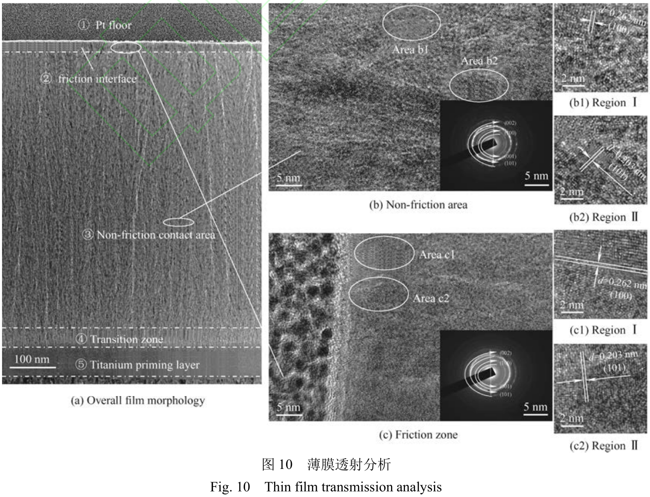 靶電流對磁控濺射制備TiB2薄膜結(jié)構(gòu)及性能的影響