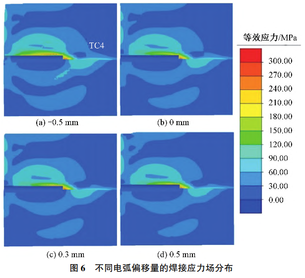 靶材廠家深度解析鈦/鋁異種合金電弧熔釬焊工藝研究