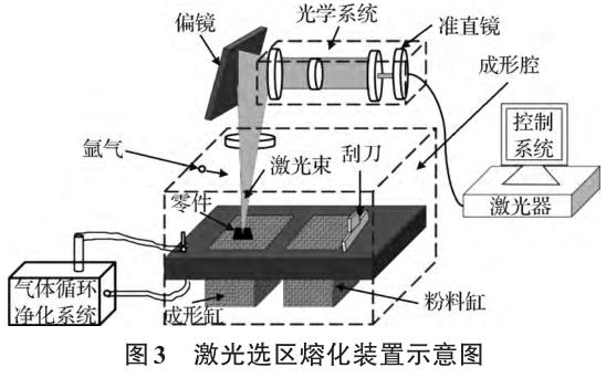 球形鈦合金粉末制備技術(shù)及航空增材制造應(yīng)用研究進展