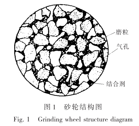 磨削加工在鈦合金鑄件后處理階段的應(yīng)用