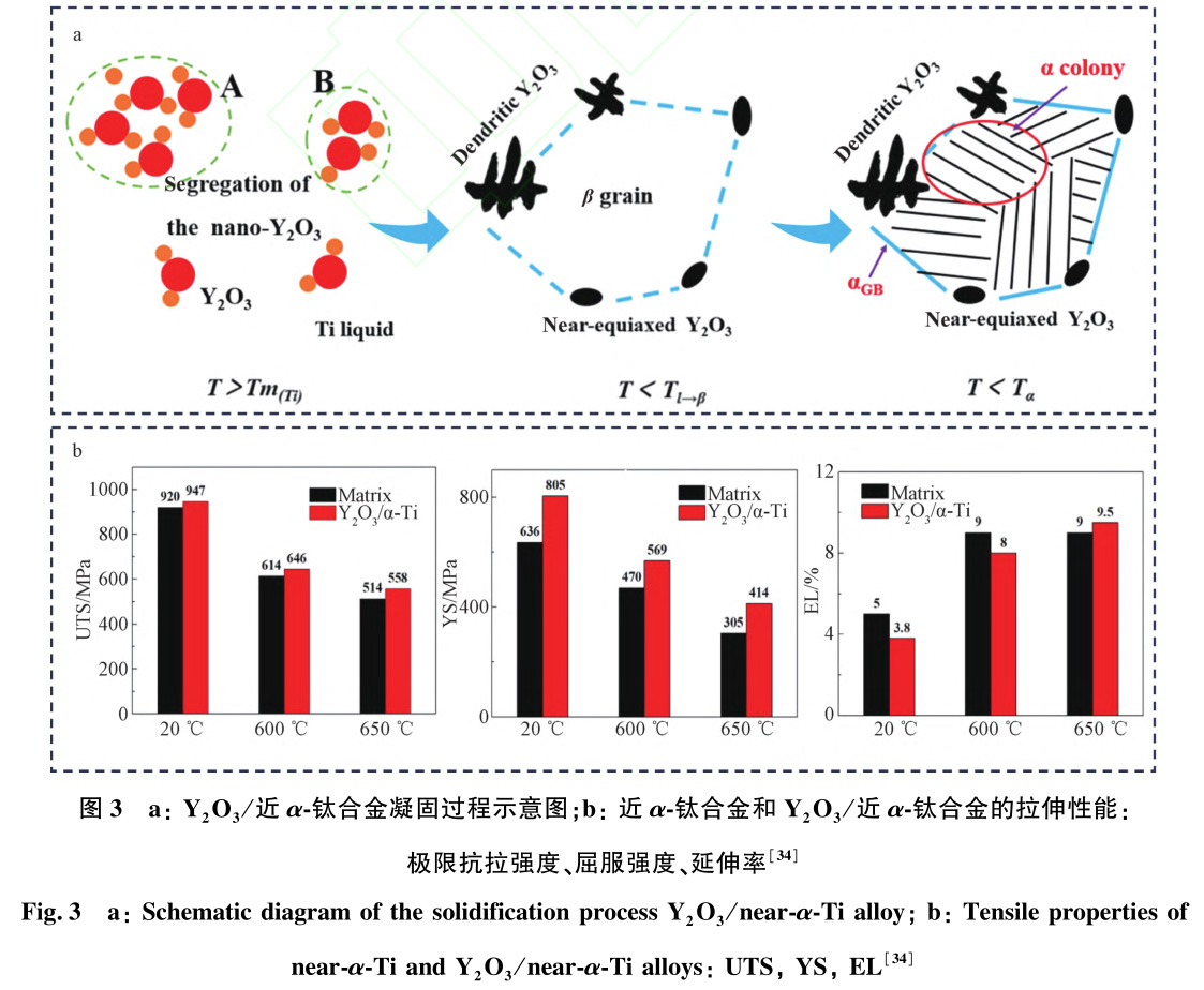 稀土元素對(duì)鈦鍛件鈦棒鈦靶材等鈦合金的影響研究